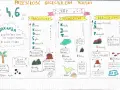 Mapa przedstawia dzieje Ziemi, kiedy powstały Karpaty i inne formacje geologiczne.