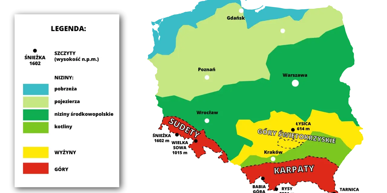 Mapa Polski z legendą przedstawiającą podział na niziny, wyżyny i góry, z zaznaczonymi głównymi pasmami górskimi.